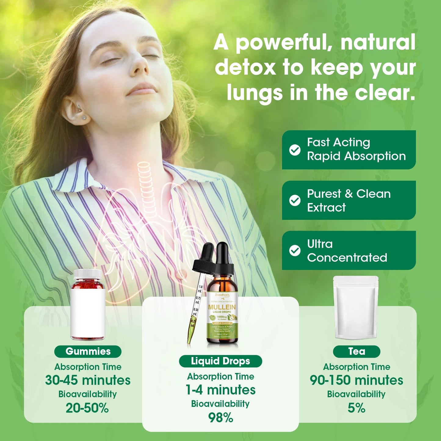 MINCH Mullein Drops For Immune Support Throat And Lung Health