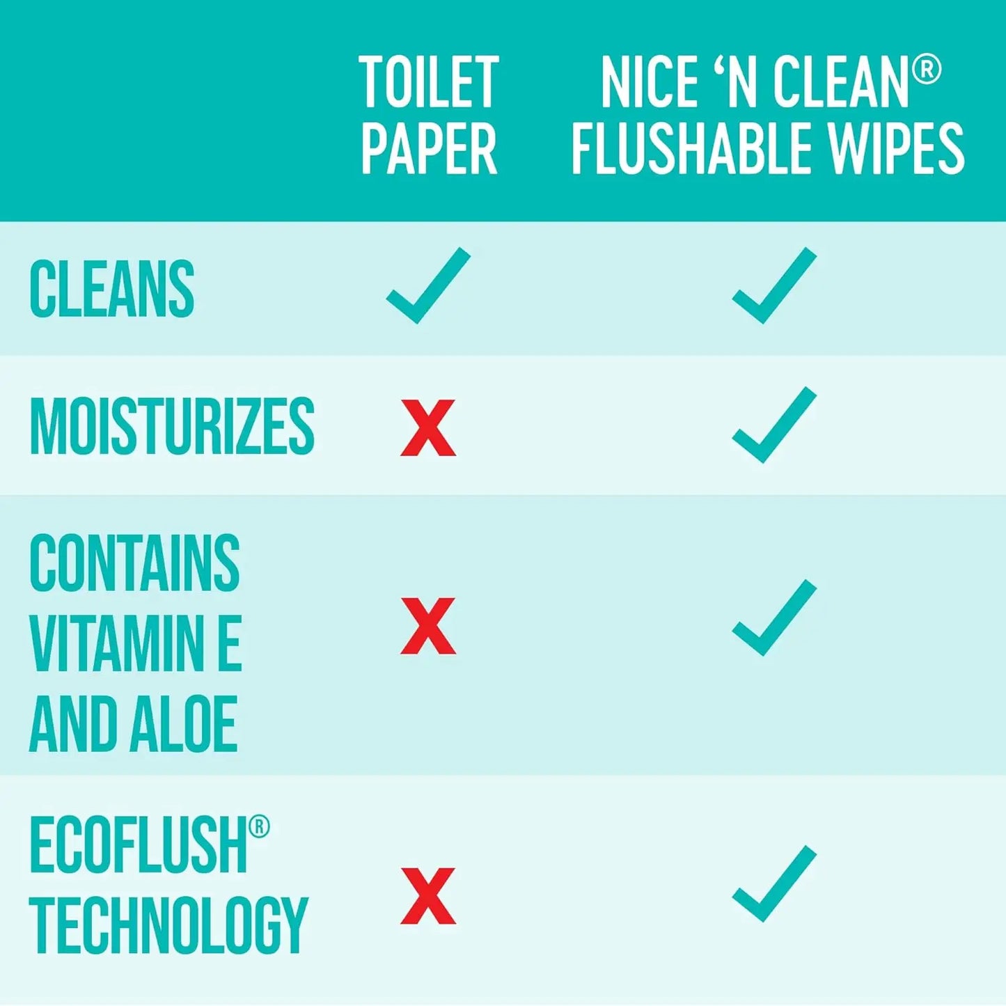 Adult Flushable Wipes 180 Count Plant Based Aloe Vitamin E
