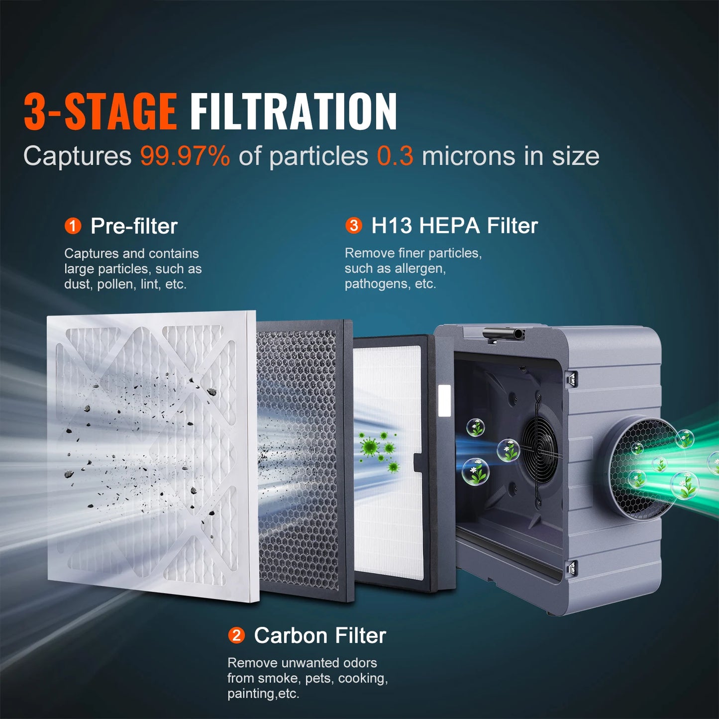 SucceBuy Stackable Air Scrubber With 3-Stage Filtration MERV10 HEPA
