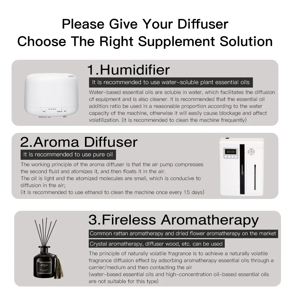 Namste Wall Mounted Bluetooth Room Diffuser For Home Use