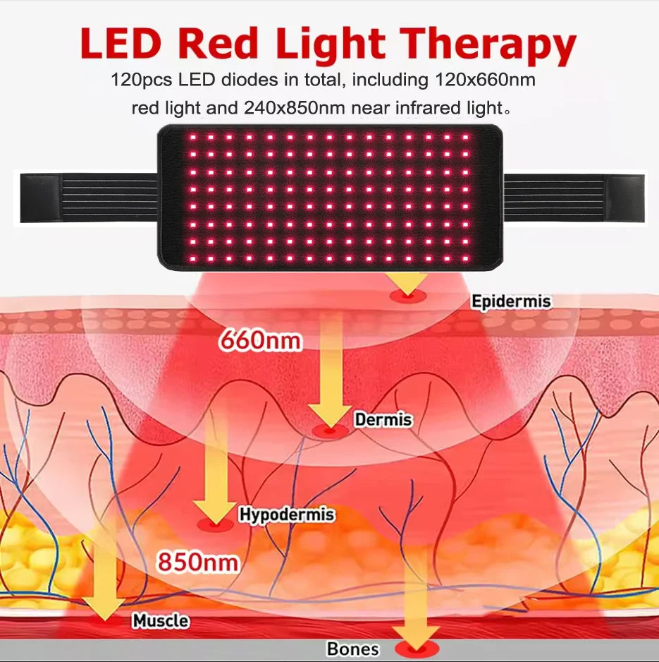 HUATON Infrared Red Light Therapy Belt 660nm 850nm Full Body