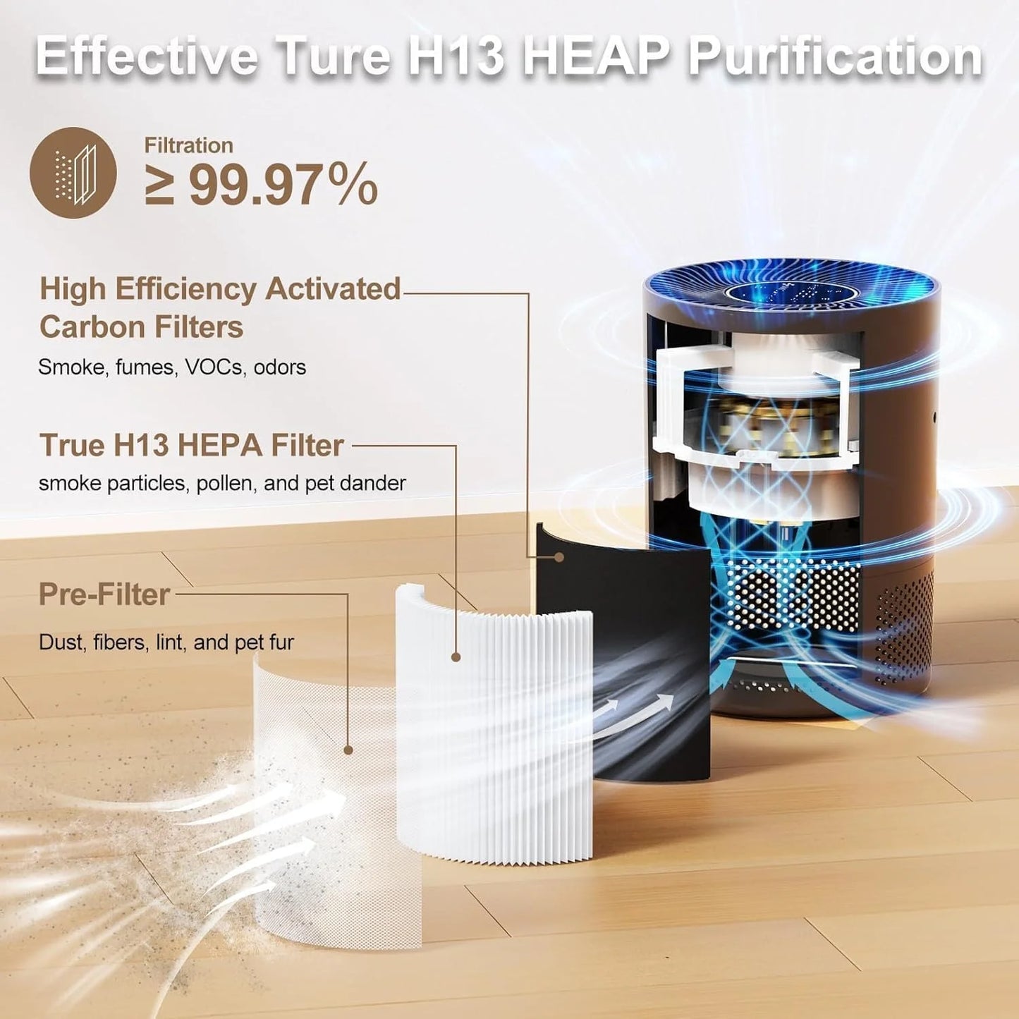 Chuboor H13 True HEPA Air Purifier For Home Bedroom