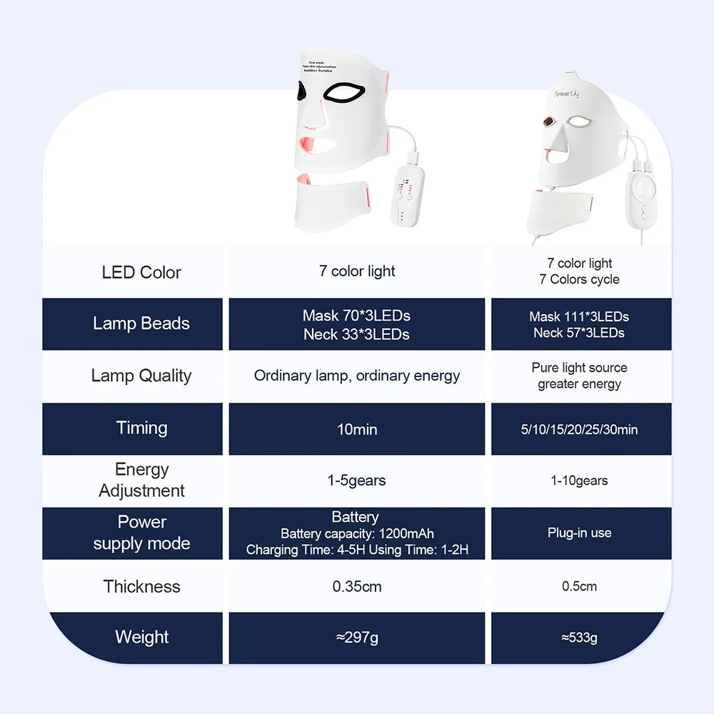 Foreverlily Silicone LED Mask for Face and Neck Therapy